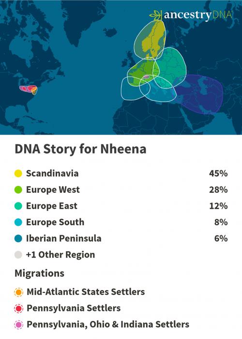 Nheena's DNA results
