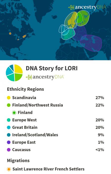 Lori's DNA Results