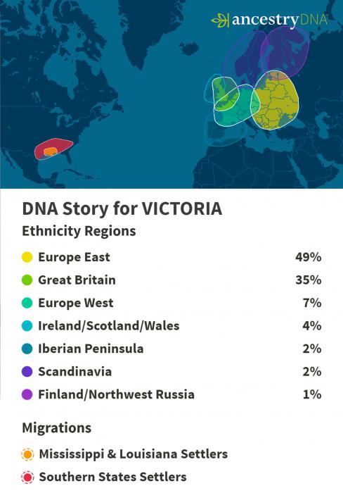 Vicky's DNA results