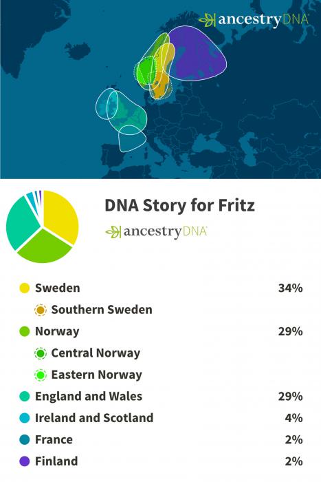 Fritz DNA Results