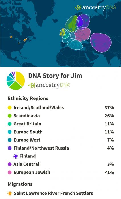 James' DNA results