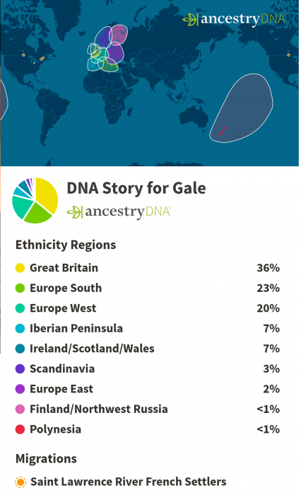 Gale's DNA results