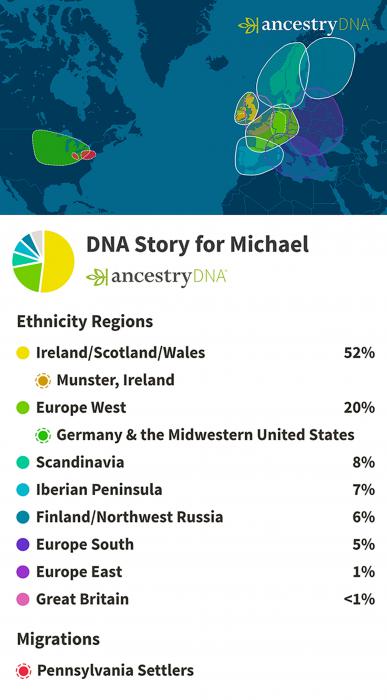 Michael's DNA results