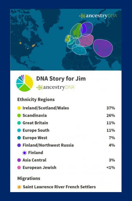 Jim DNA