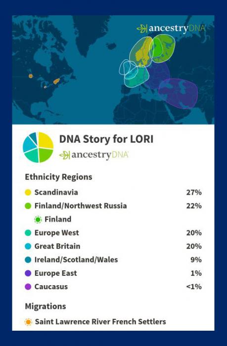 LoriDNA