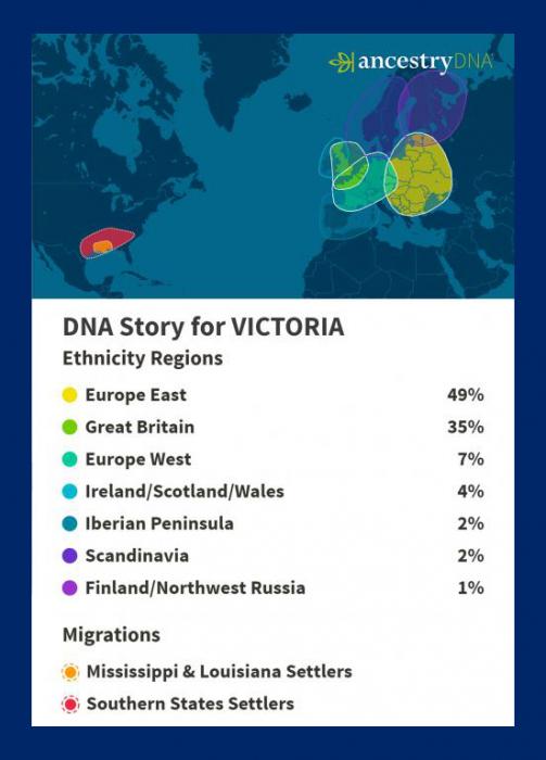 VickyDNA