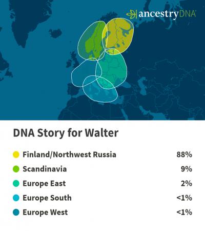 Walt's DNA results