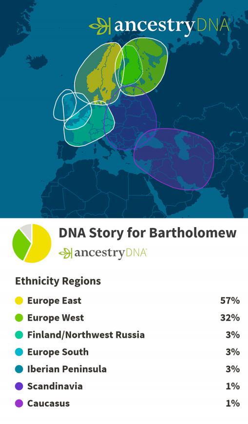 Stupak's DNA results